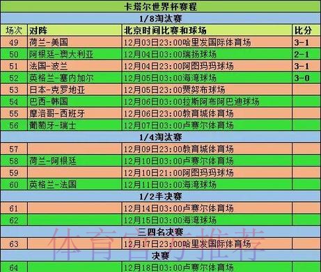 全面解读世界杯比赛统计数据与分析