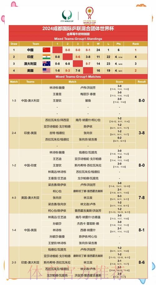 世界杯赛果精准预测与深度分析